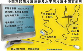 工信部發布互聯網新規 違規最高罰款100萬元